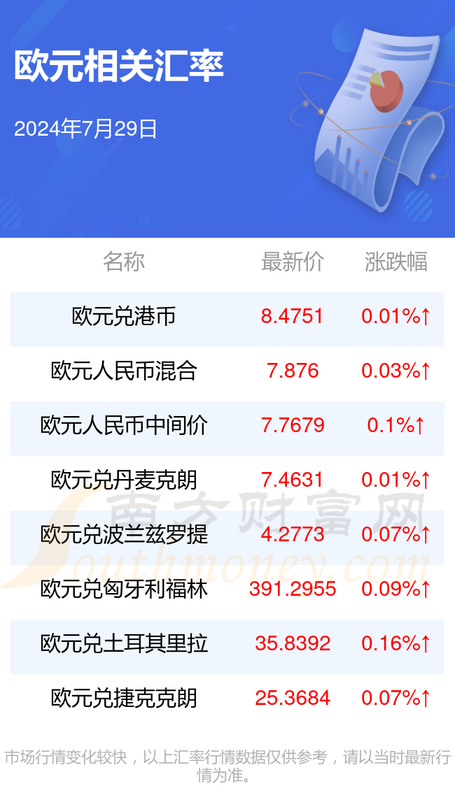 十欧元是多少人民币(今日欧元汇率查询)