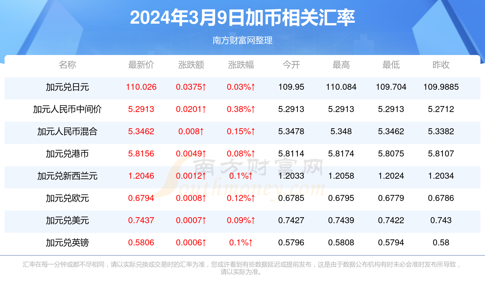 台币对人民币汇率昨日(台币对人民币汇率昨日是多少)