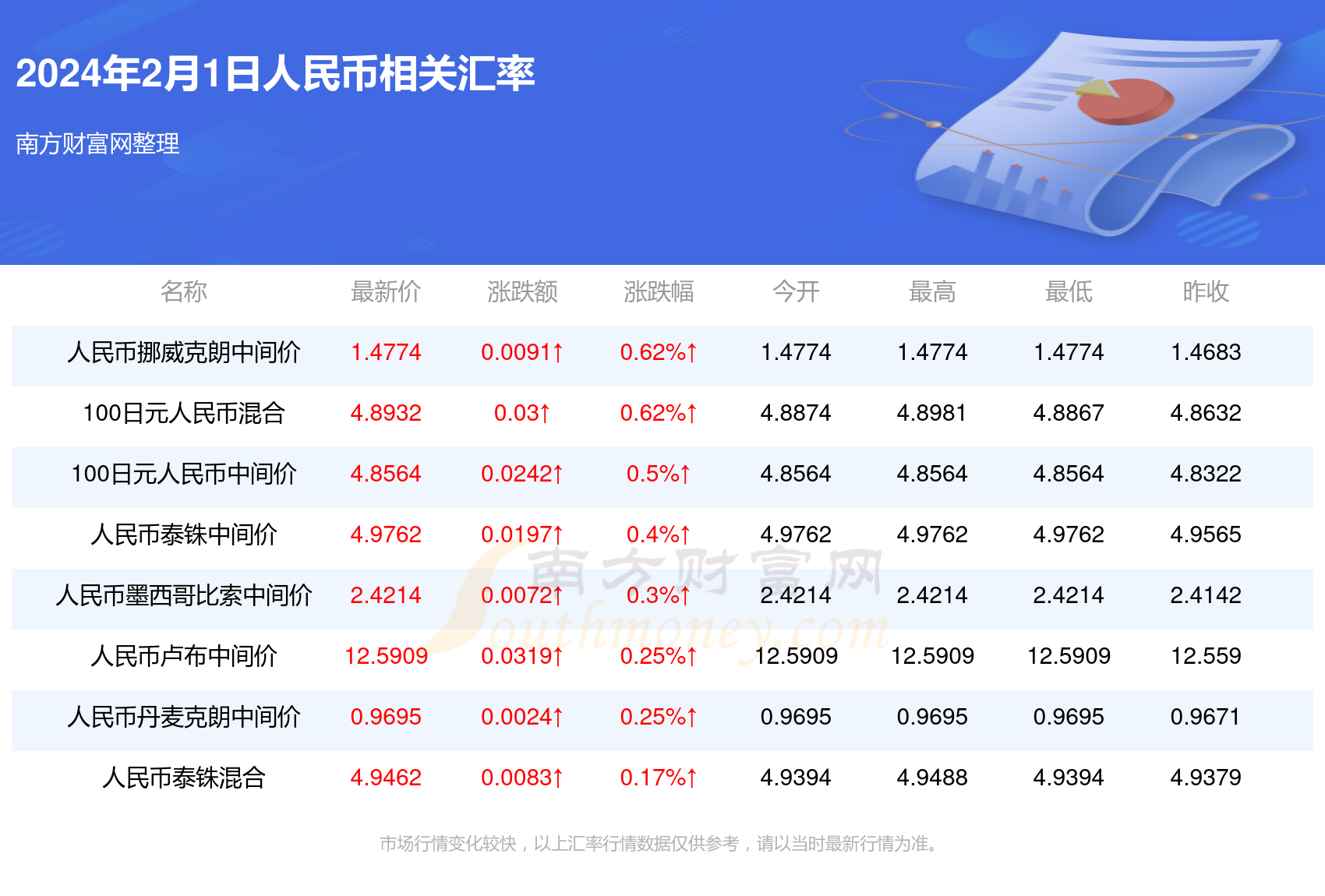 塔卡对人民币汇率今日(1卡塔尔币兑换人民币多少)