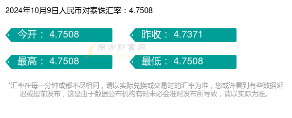 泰铢对人民币汇率昨天(今天人民币对泰铢汇率多少)