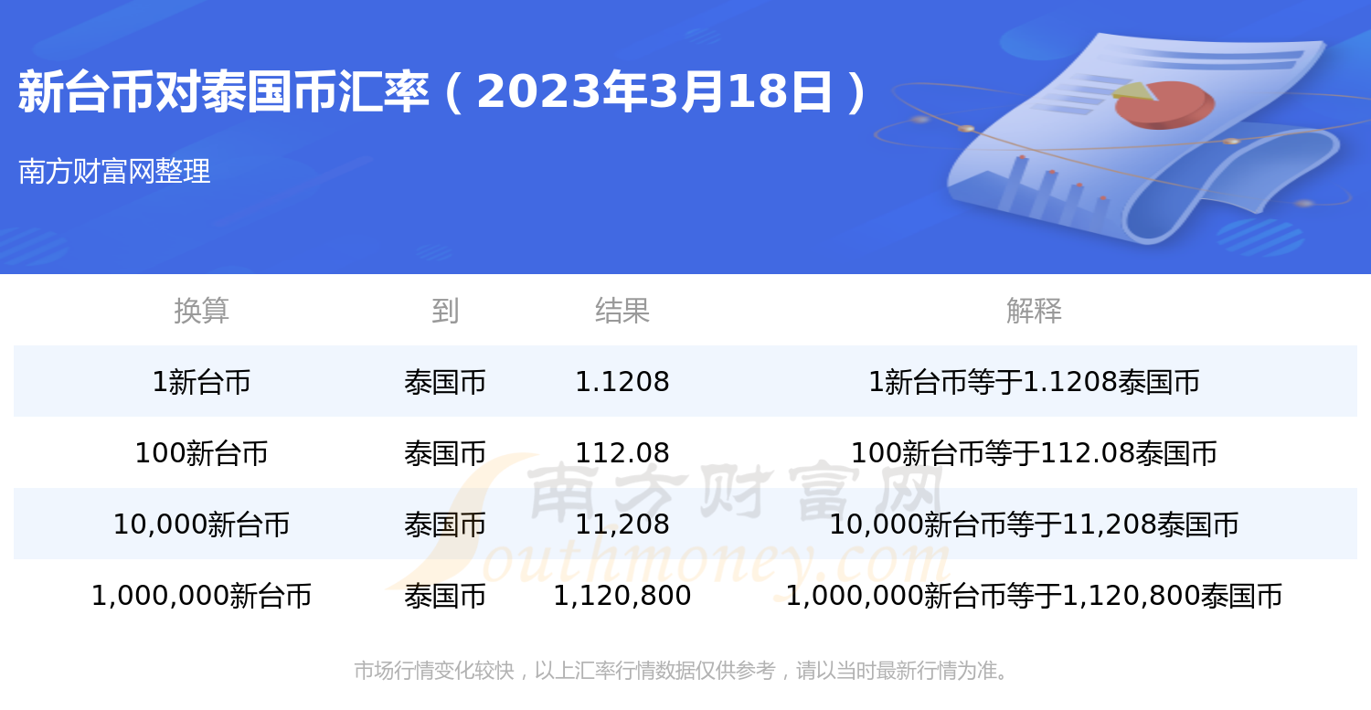 台币银行兑换人民币(什么银行可以台币兑换人民币)