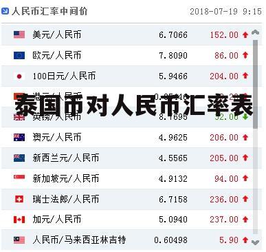 泰铢兑换人民币汇率(泰铢兑换人民币汇率是多少)