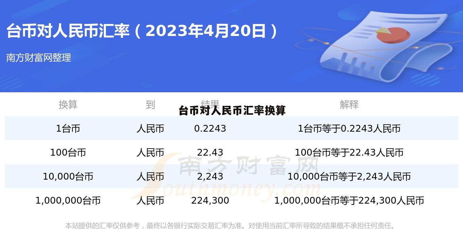 台币兑换人民币昨日(台币兑人民币今日汇率)