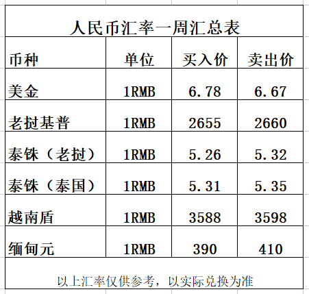 索姆兑换人民币汇率(索姆兑换人民币汇率 乌兹别克斯坦)