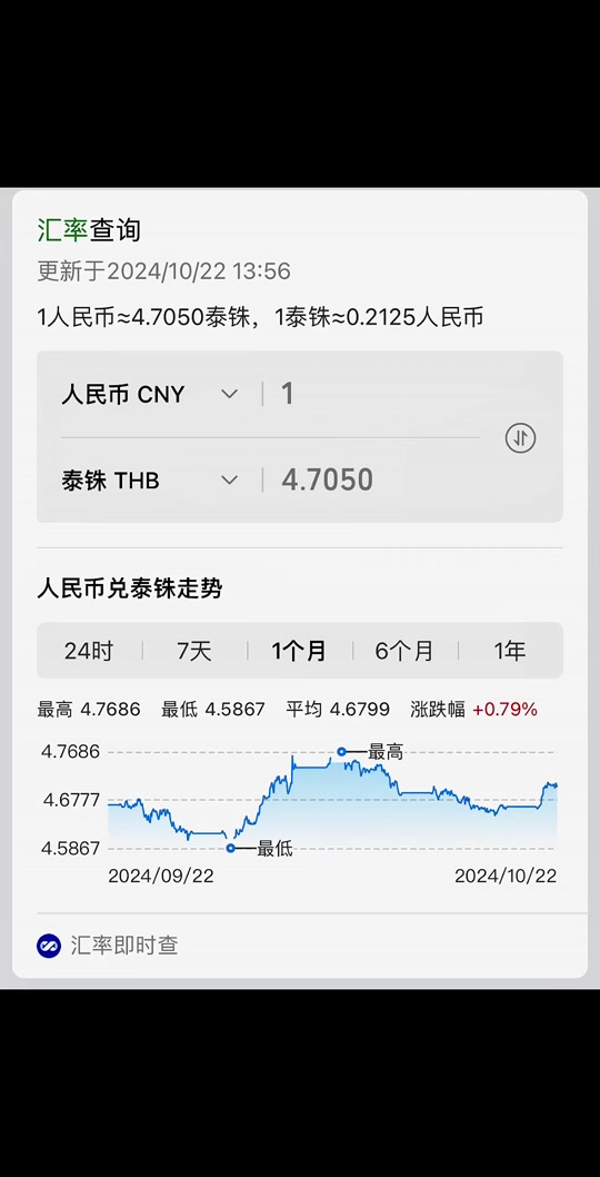 泰铢对人民币今日汇率走势(泰铢对人民币汇率今日汇率查询)
