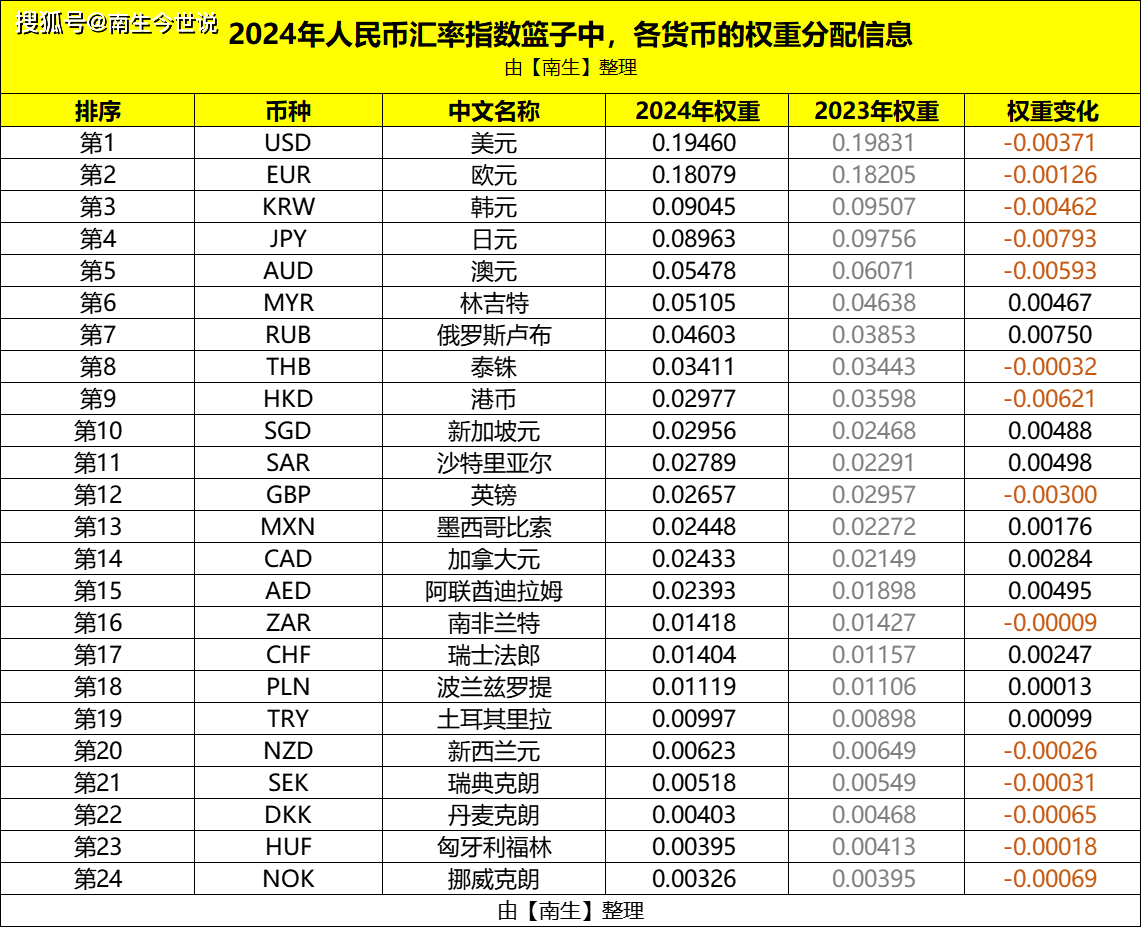 泰铢和人民币的转化(泰铢和人民币的转换率)