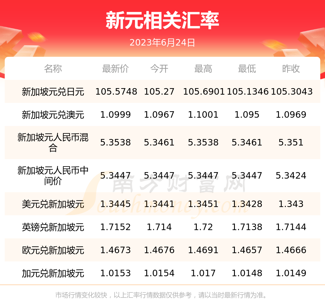 台币人民币汇率6月5日(台币兑人民币汇率今日价格)