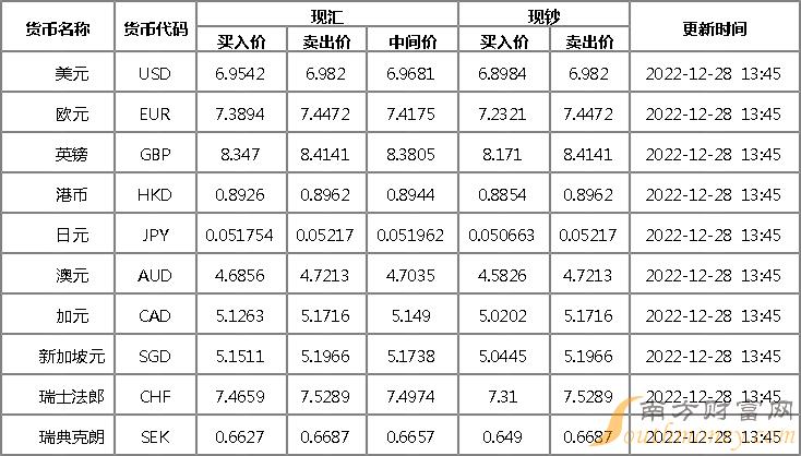 泰币换一千人民币汇率(1000台币可以换多少人民币)
