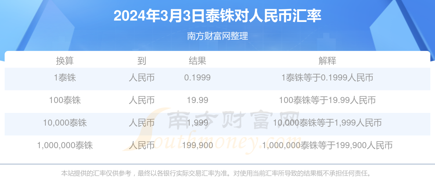 泰国珠换算人民币(泰国铢换算人民币)
