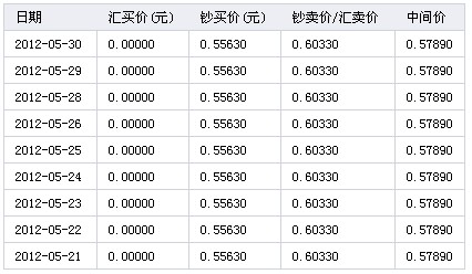 台湾元兑换人民币汇率今日(人民币汇率走势图)