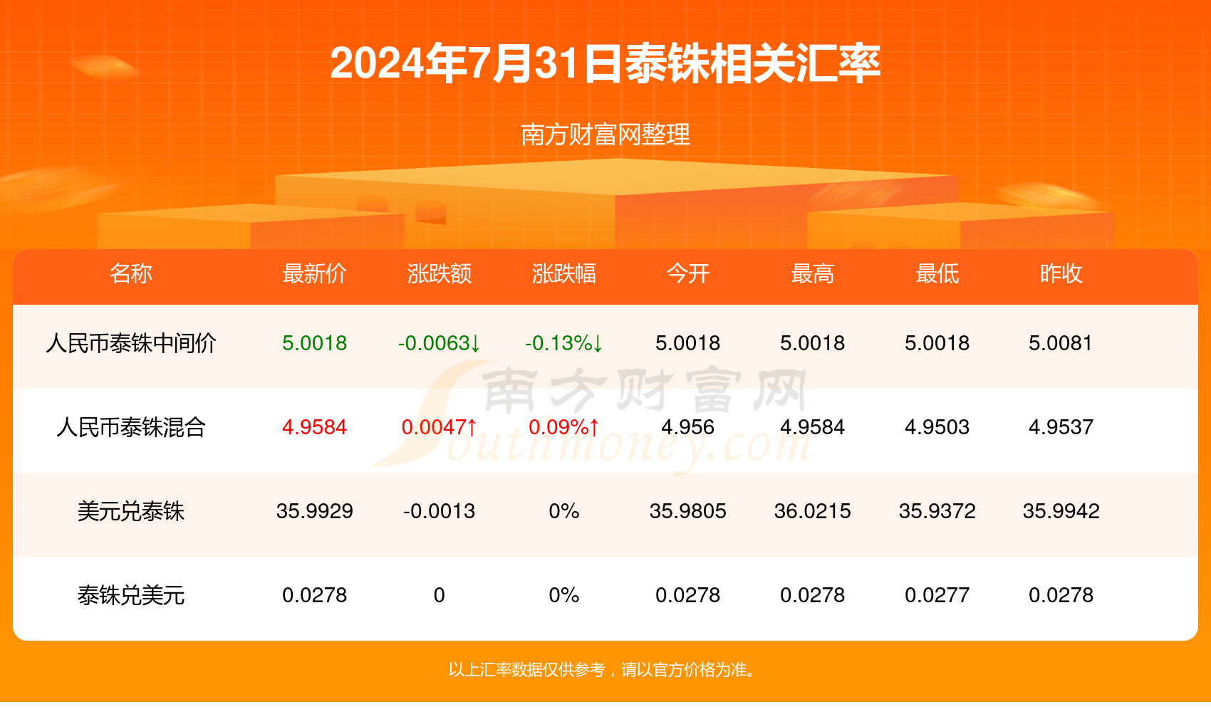 泰铢和人民币近期汇率(人民币汇率泰铢汇率表)