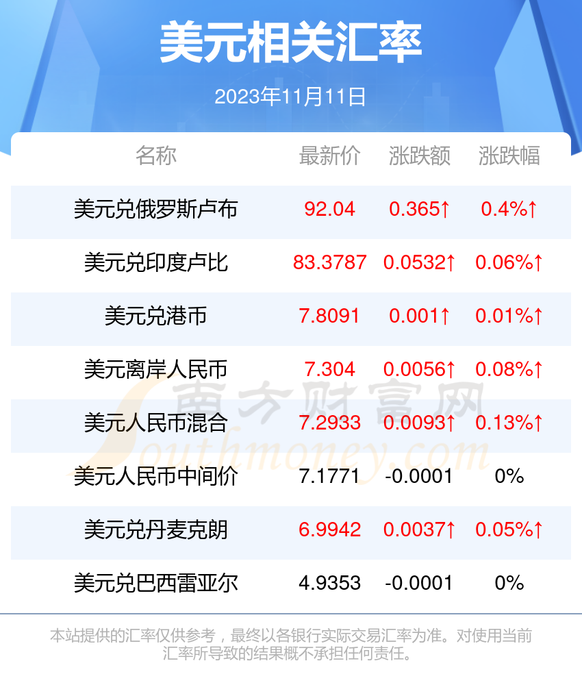 四美金合人民币多钱(4美金折合人民币多少钱)