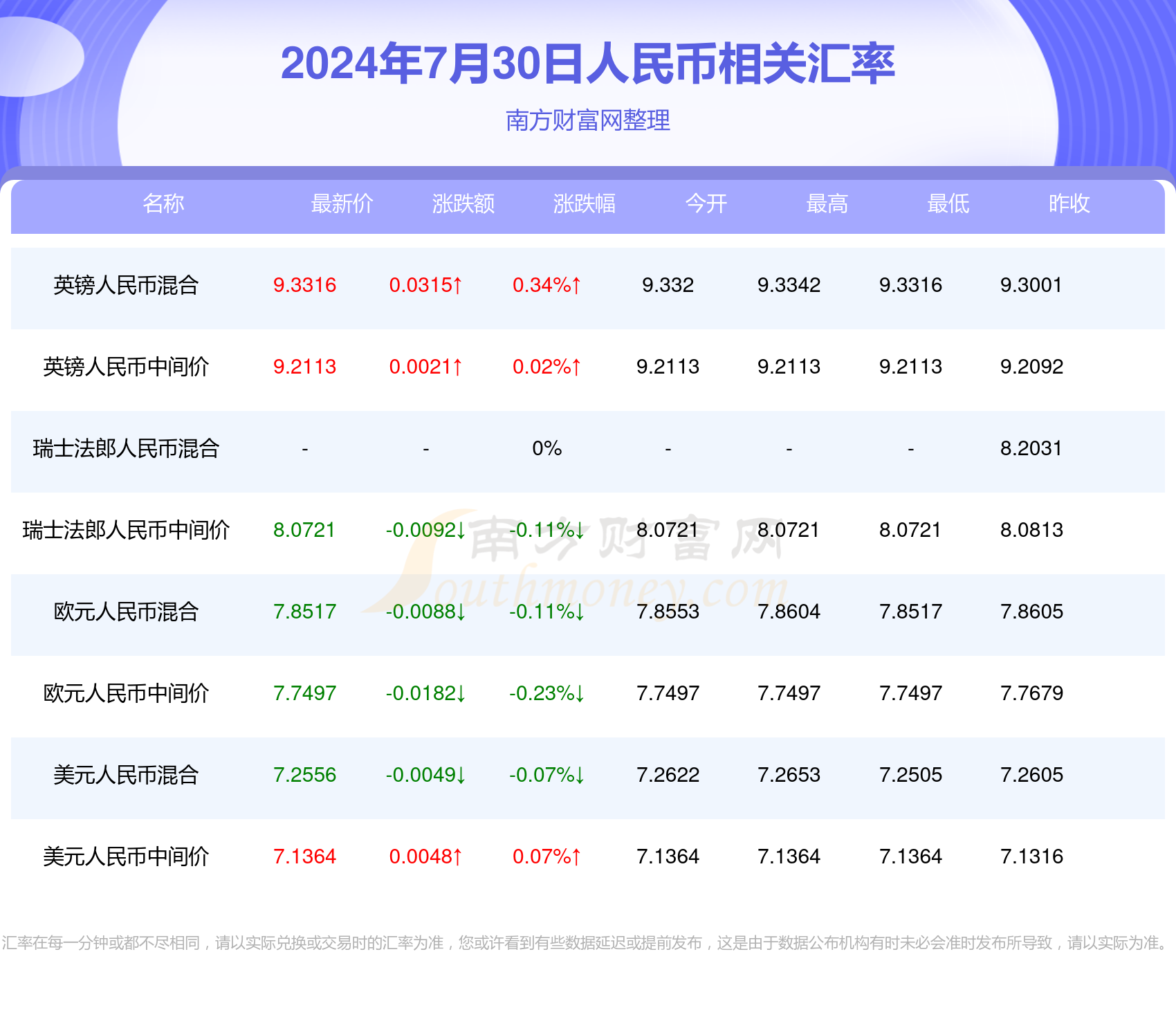 泰铢兑换人民币当前汇率(人民币对泰铢汇率换算今日价格)