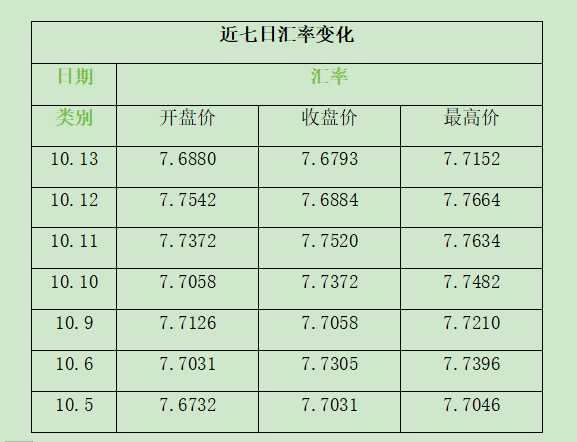 索姆兑人民币汇率(索姆兑换人民币汇率)
