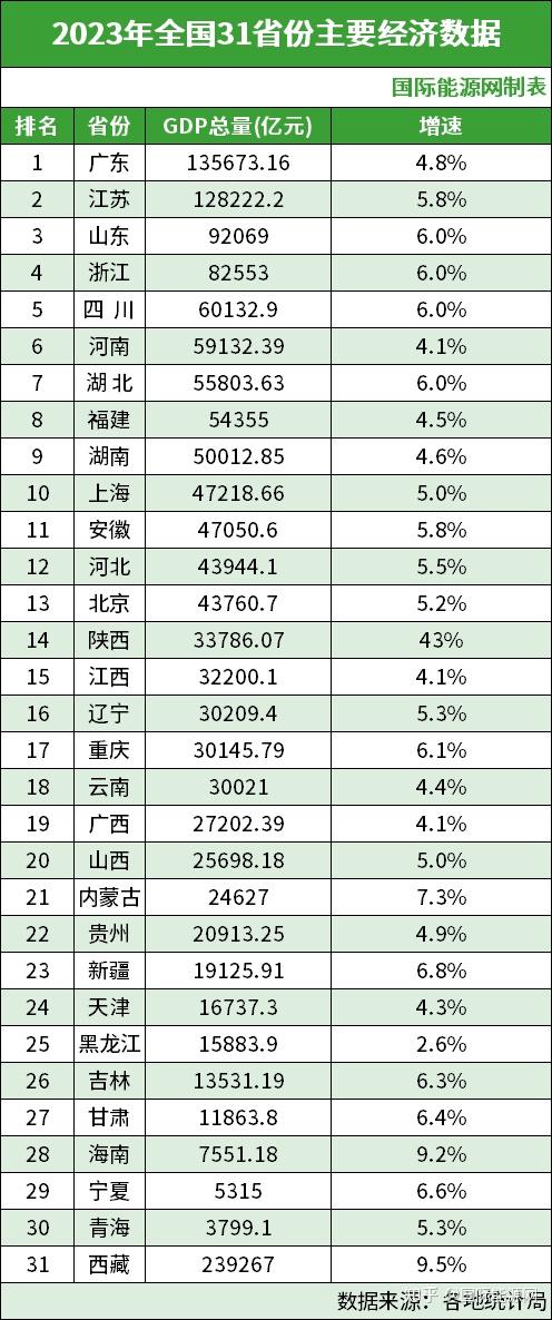 省份gdp(省份gdp排名)