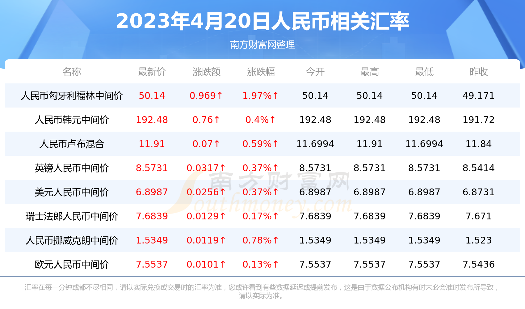 斯洛伐克汇率兑换人民币(斯洛伐克汇率兑换人民币多少)