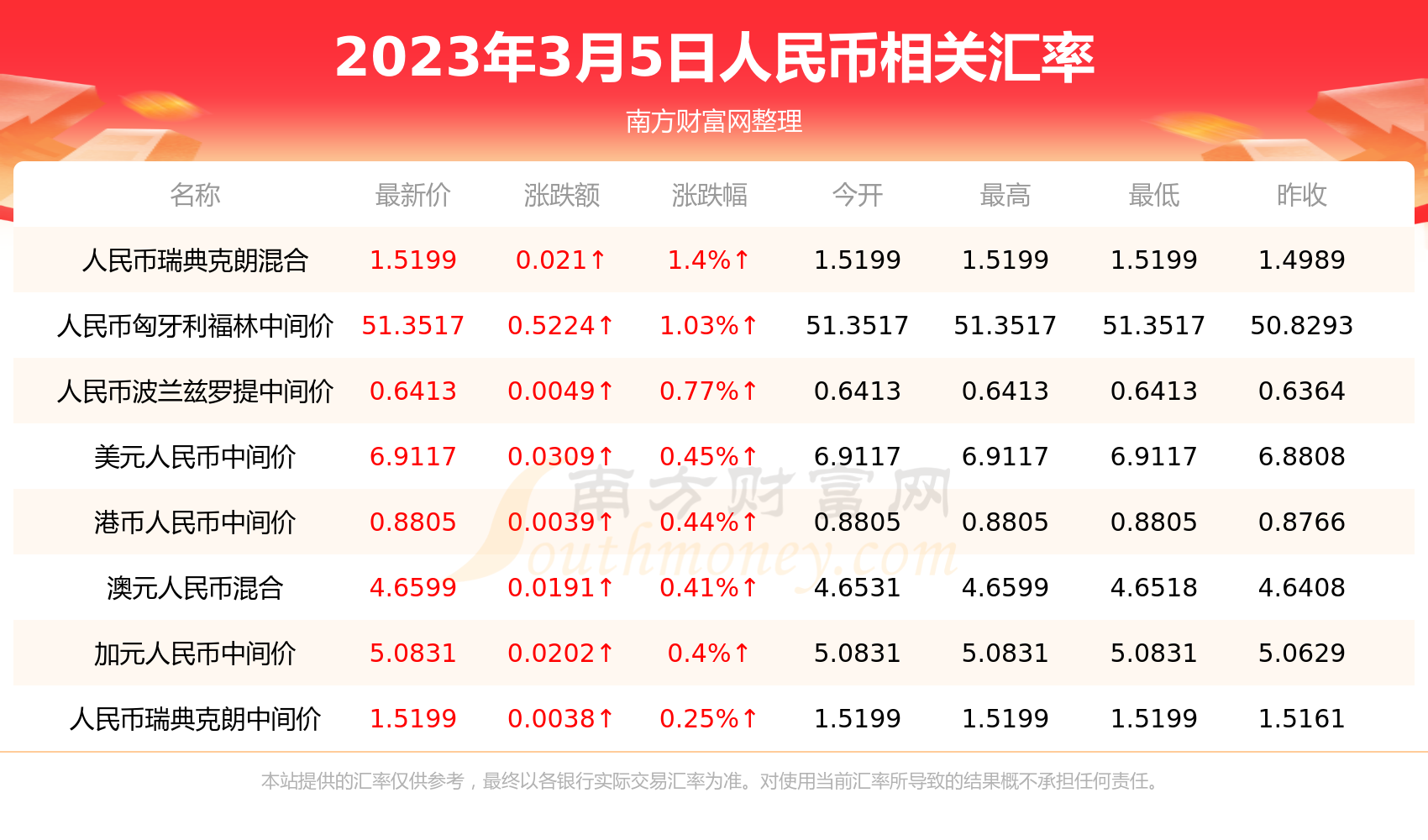 台湾货币兑换人民币汇率(台湾货币兑换人民币汇率走势)