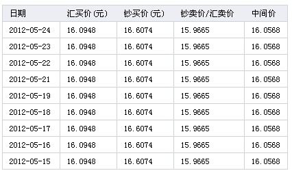 台湾货币兑换人民币汇率(台湾货币兑换人民币汇率走势)
