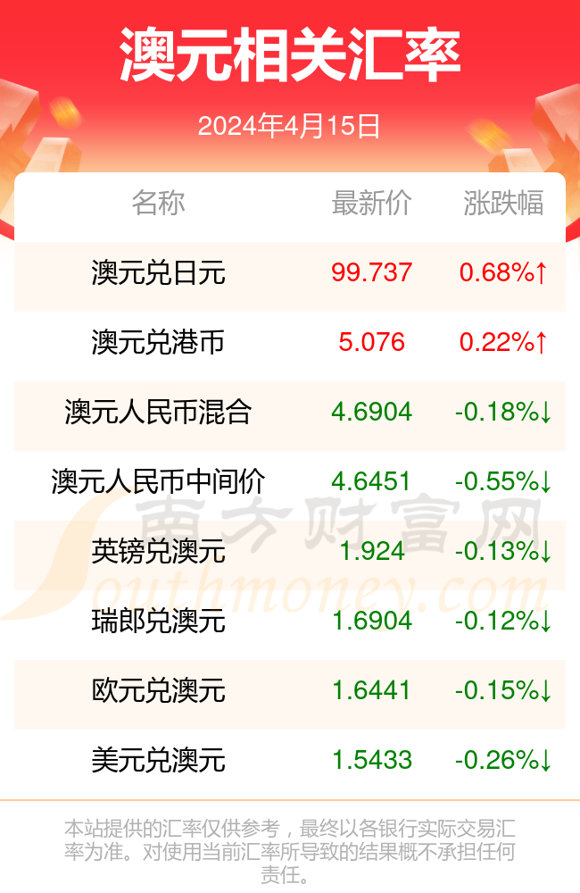 世界人民币汇率排行榜(世界人民币汇率排行榜前十名有哪些)