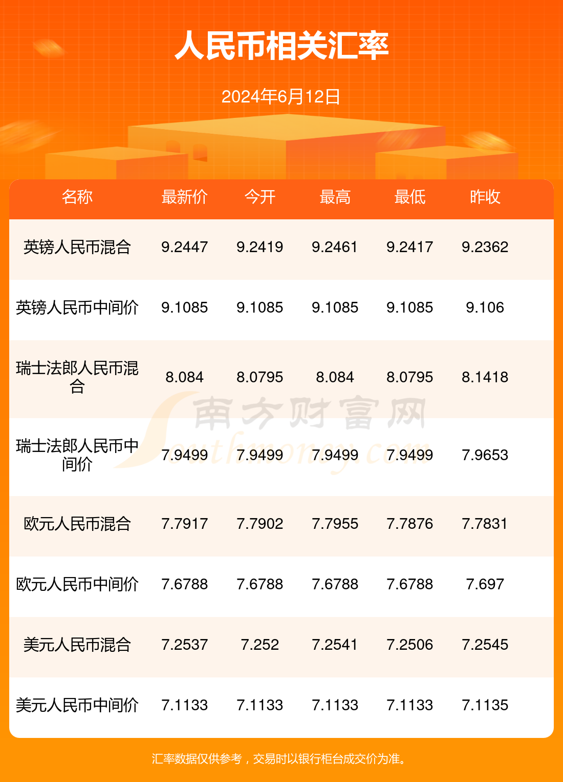 世界人民币汇率排行榜(世界人民币汇率排行榜前十名有哪些)