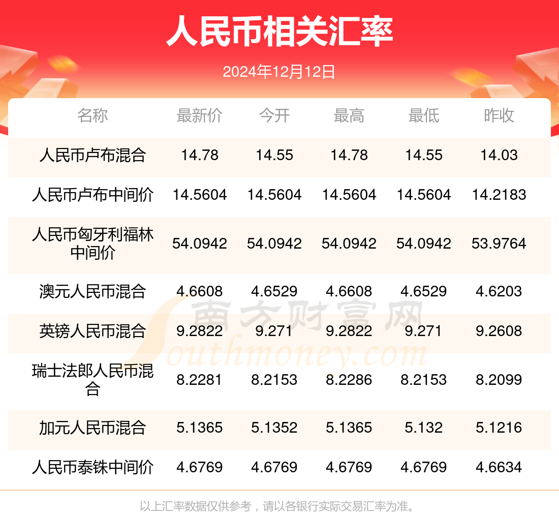 泰国钱怎么兑换人民币(泰国钱1000兑换人民币)