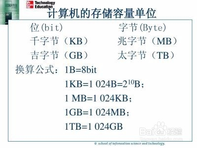 太字节(太字节上面是什么)