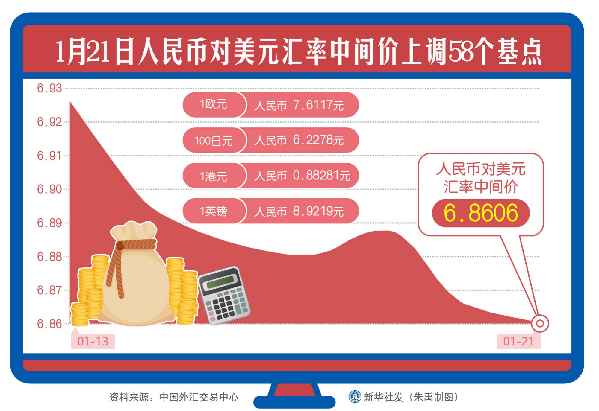 台湾人民币兑换汇率查询(台湾兑换人民币汇率换算)