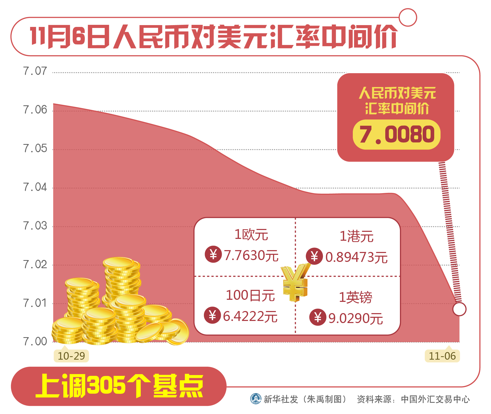 台湾人民币兑换汇率查询(台湾兑换人民币汇率换算)