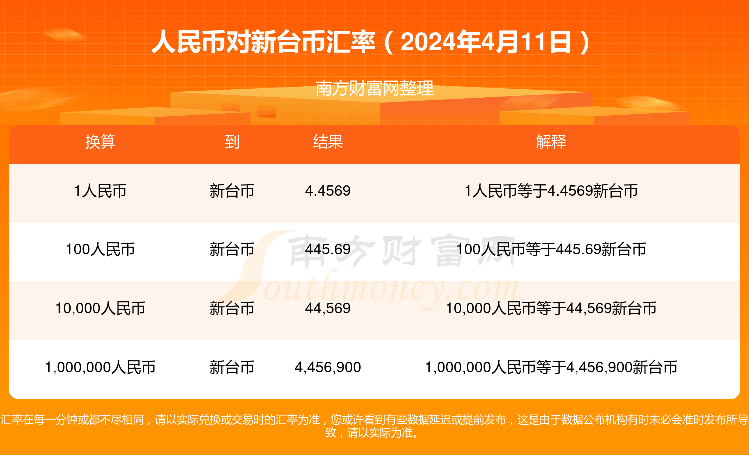 斯里兰卡币兑人民币汇率(斯里兰卡币对人民币汇率中国银行)