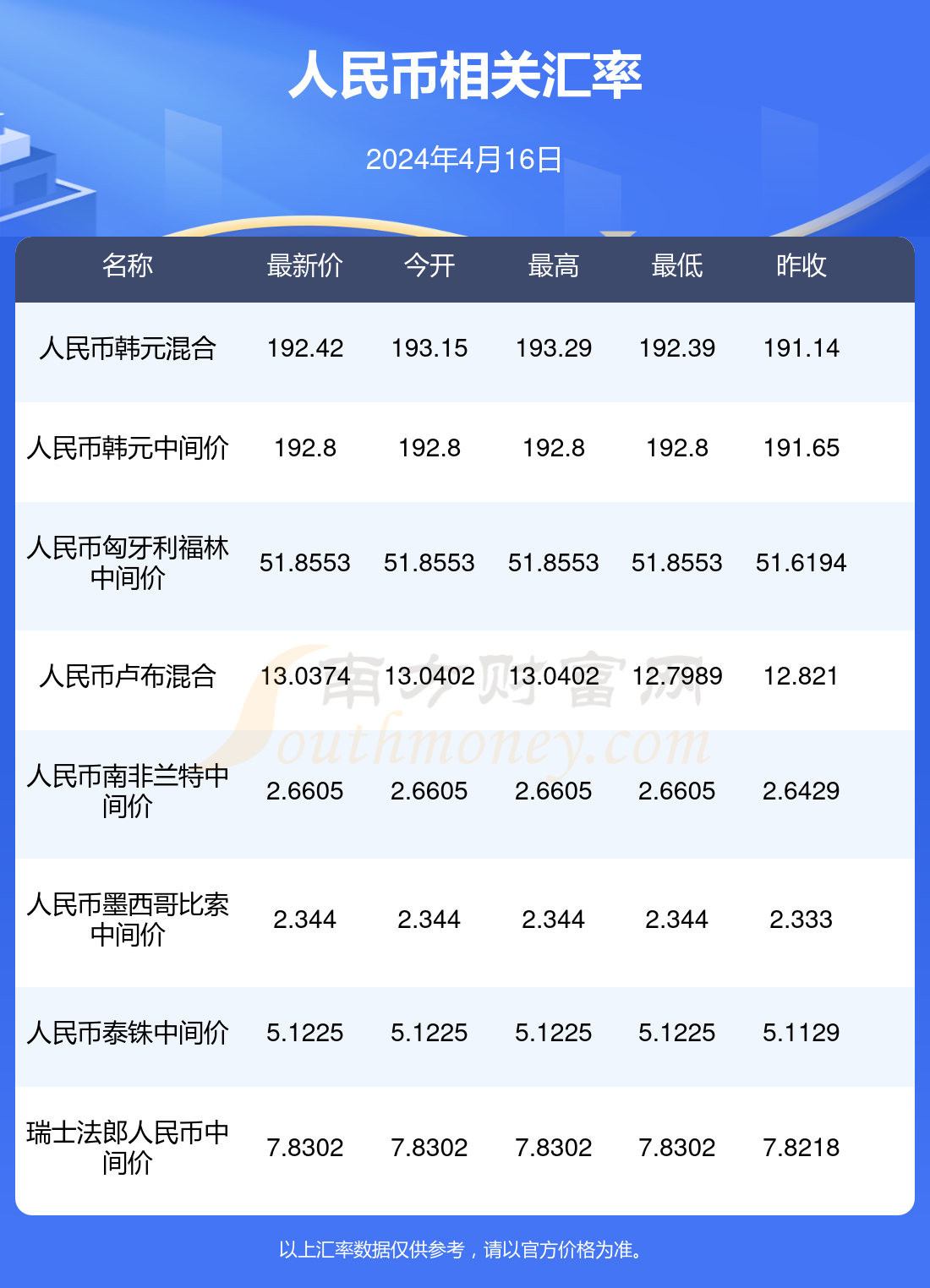 泰铢与人民币换算汇率(泰铢与人民币换算汇率是多少)