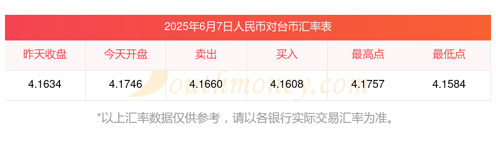 台币美金汇率今日兑人民币(台币对美元汇率换算今日价格)