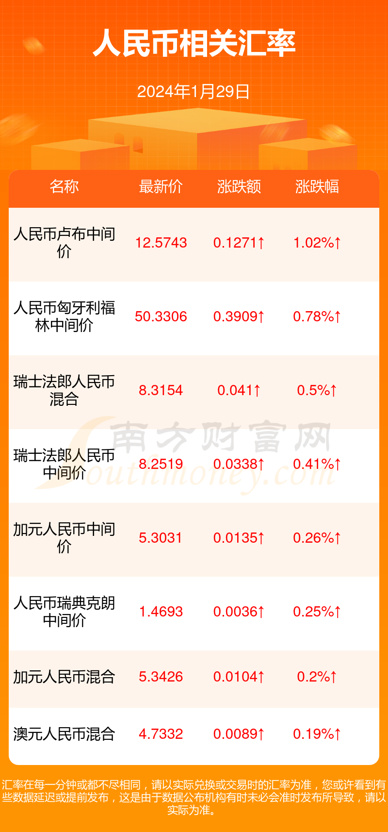 手机工商银行泰铢换人民币(工行怎么换泰铢)