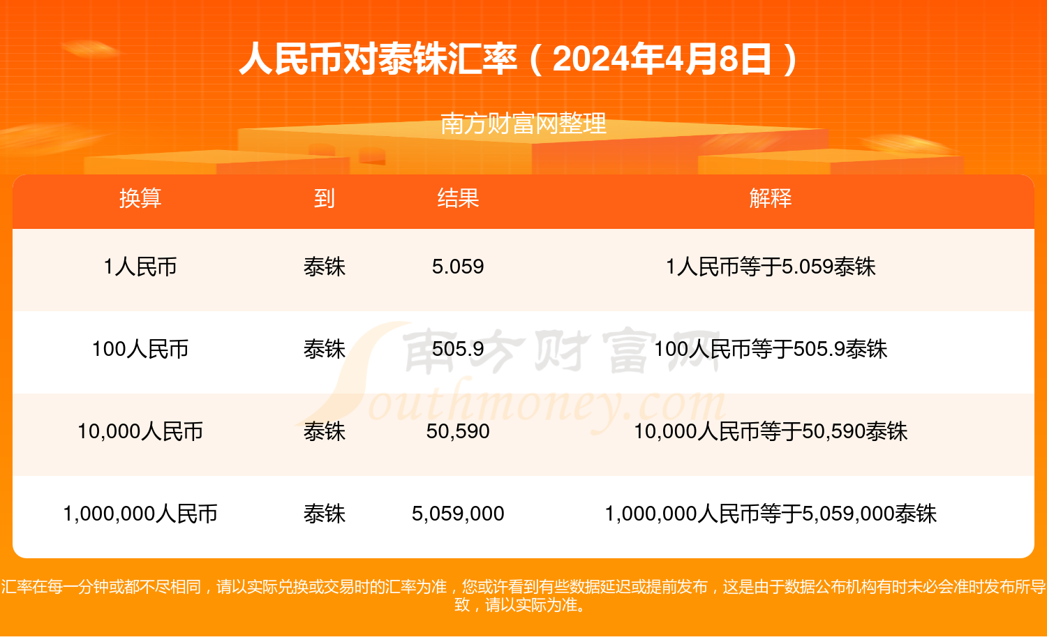 泰珠和人民币的换算(泰珠对人民币汇律)