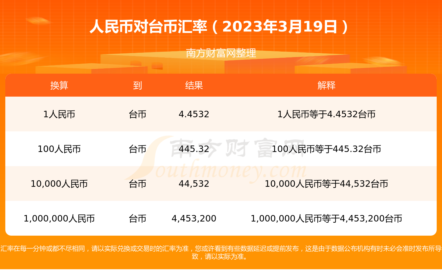 台币港币汇率人民币(台币与港币汇率)