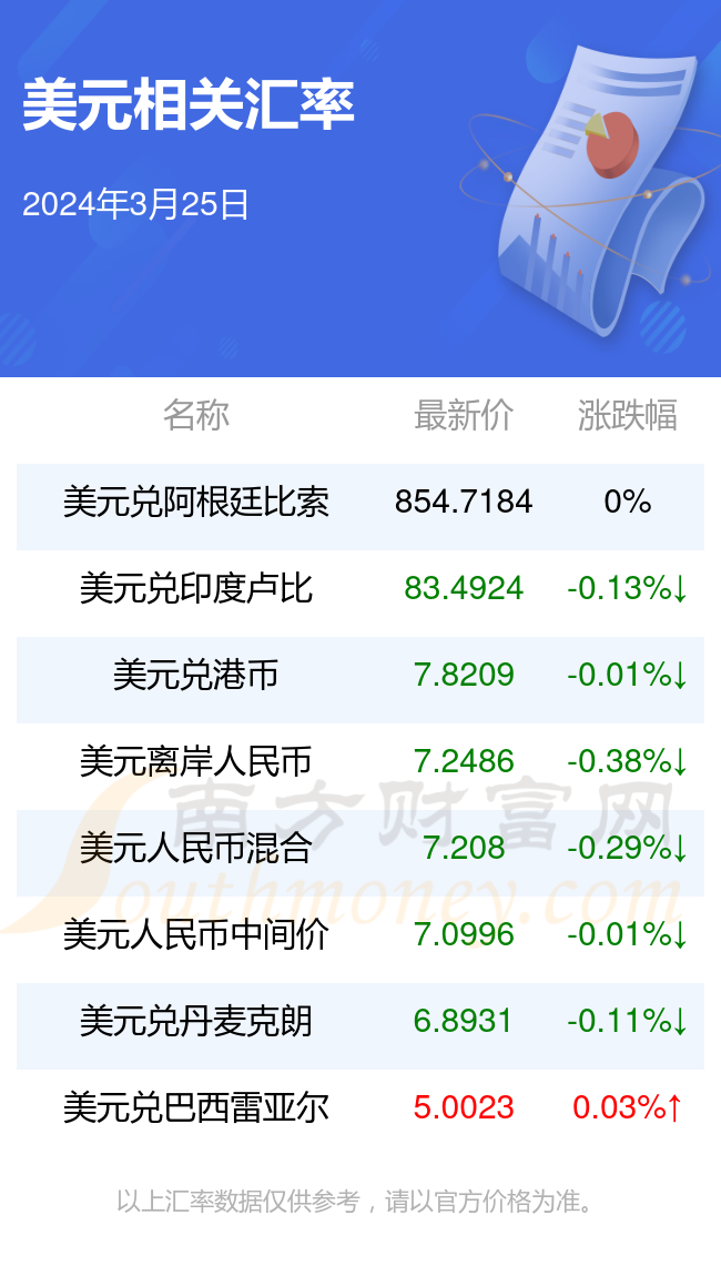 台币人民币美元汇率(台币人民币美元汇率是多少)