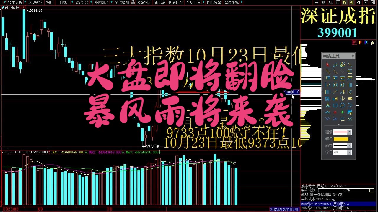 深证指数行情(最新深证指数行情)